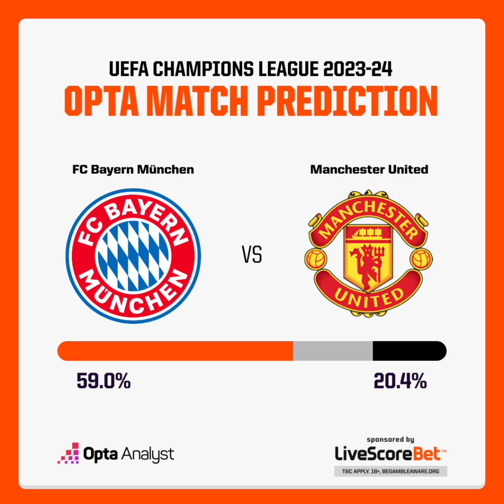 Bayern Munich vs Manchester United Prediction UCL