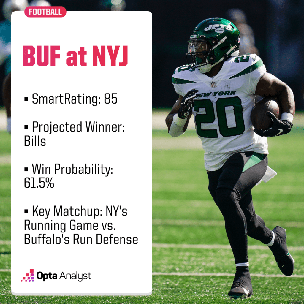 Bills Jets preview facts