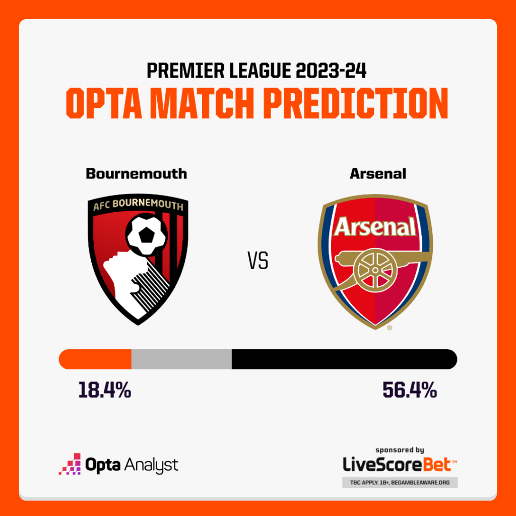 Bournemouth vs Arsenal Prediction