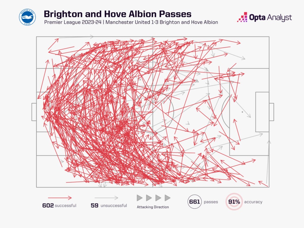 Brighton pass map v Man Utd