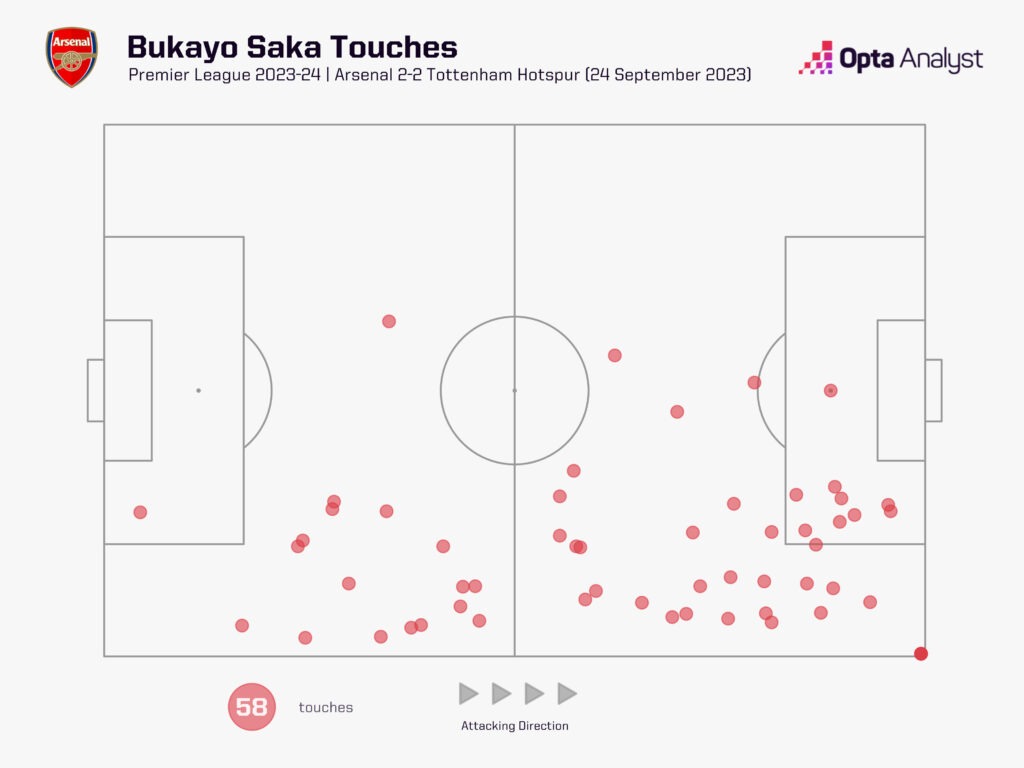Bukayo Saka touch map vs Tottenham