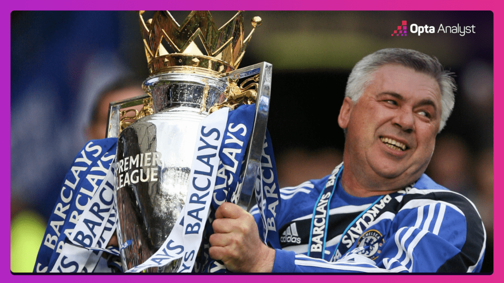 Carlo Ancelotti lifts Premier League trophy with Chelsea