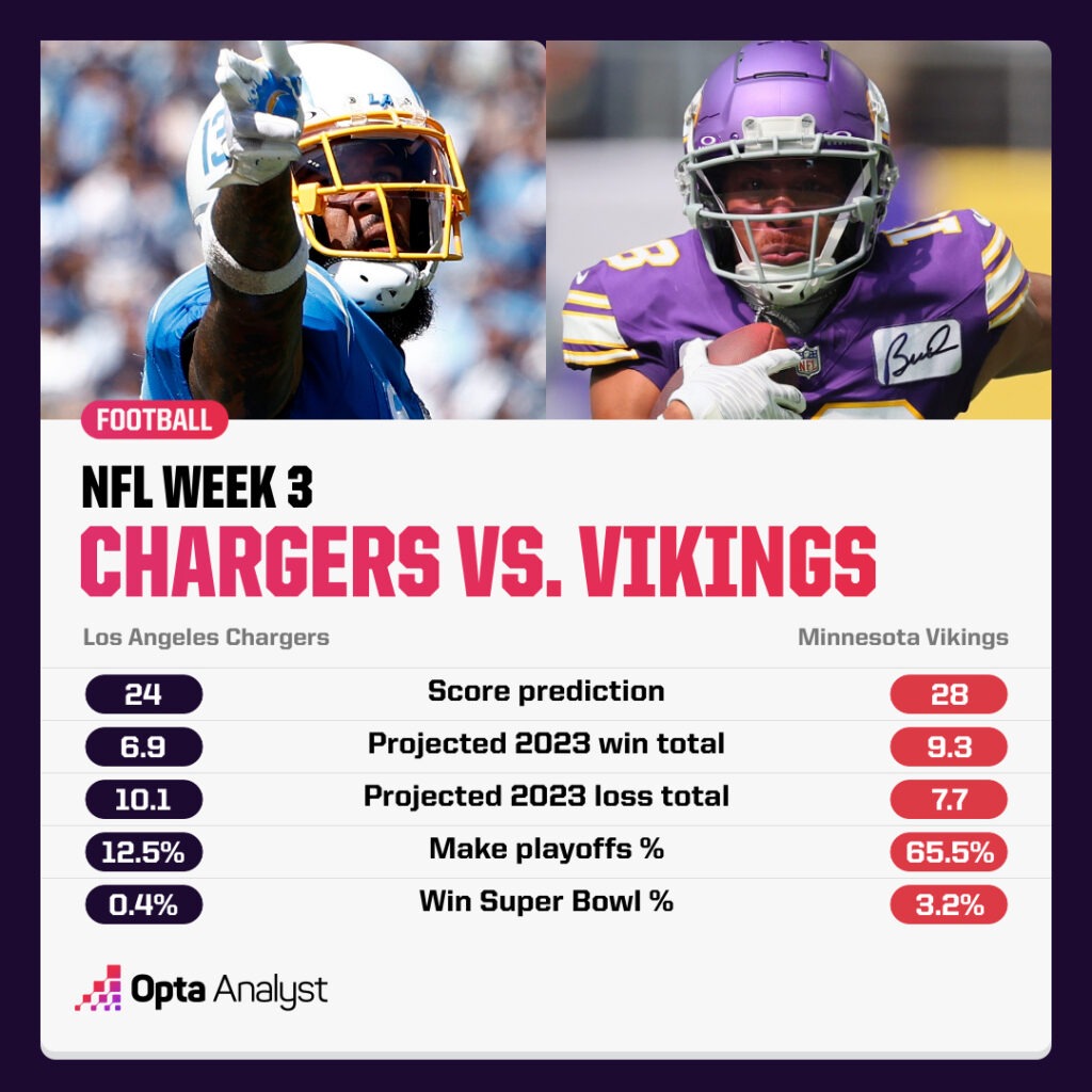 Chargers Vikings NFL Week 3 predictions