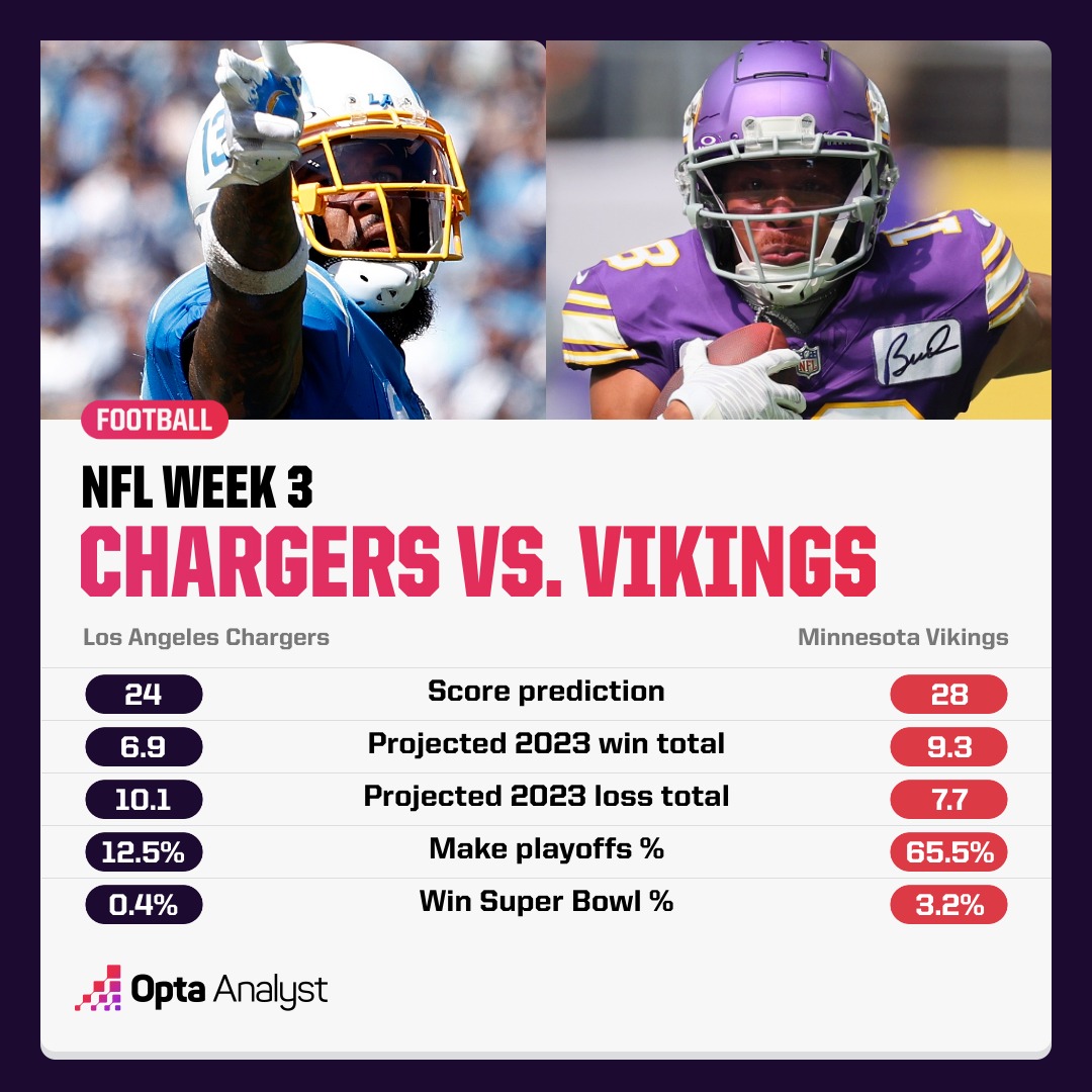 Vikings vs Chargers Prediction