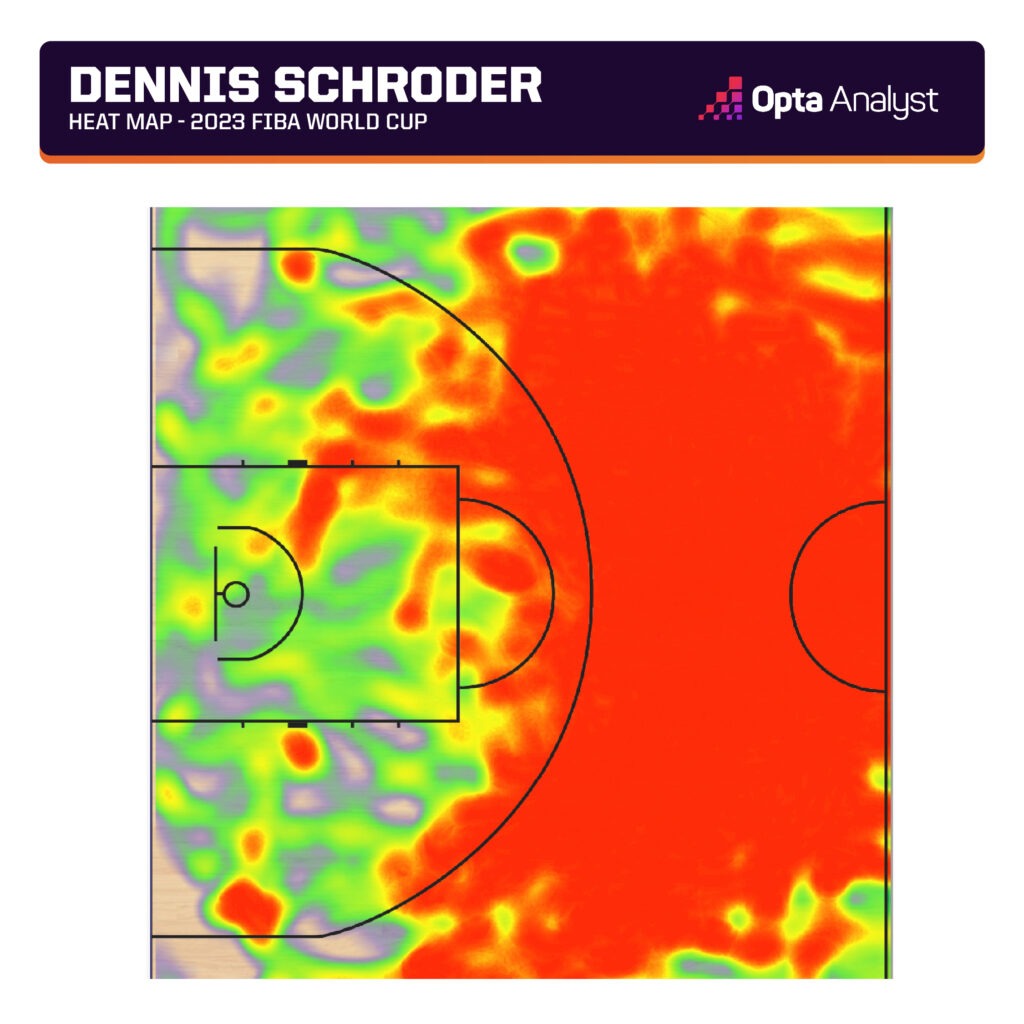 Dennis Schroder shot chart