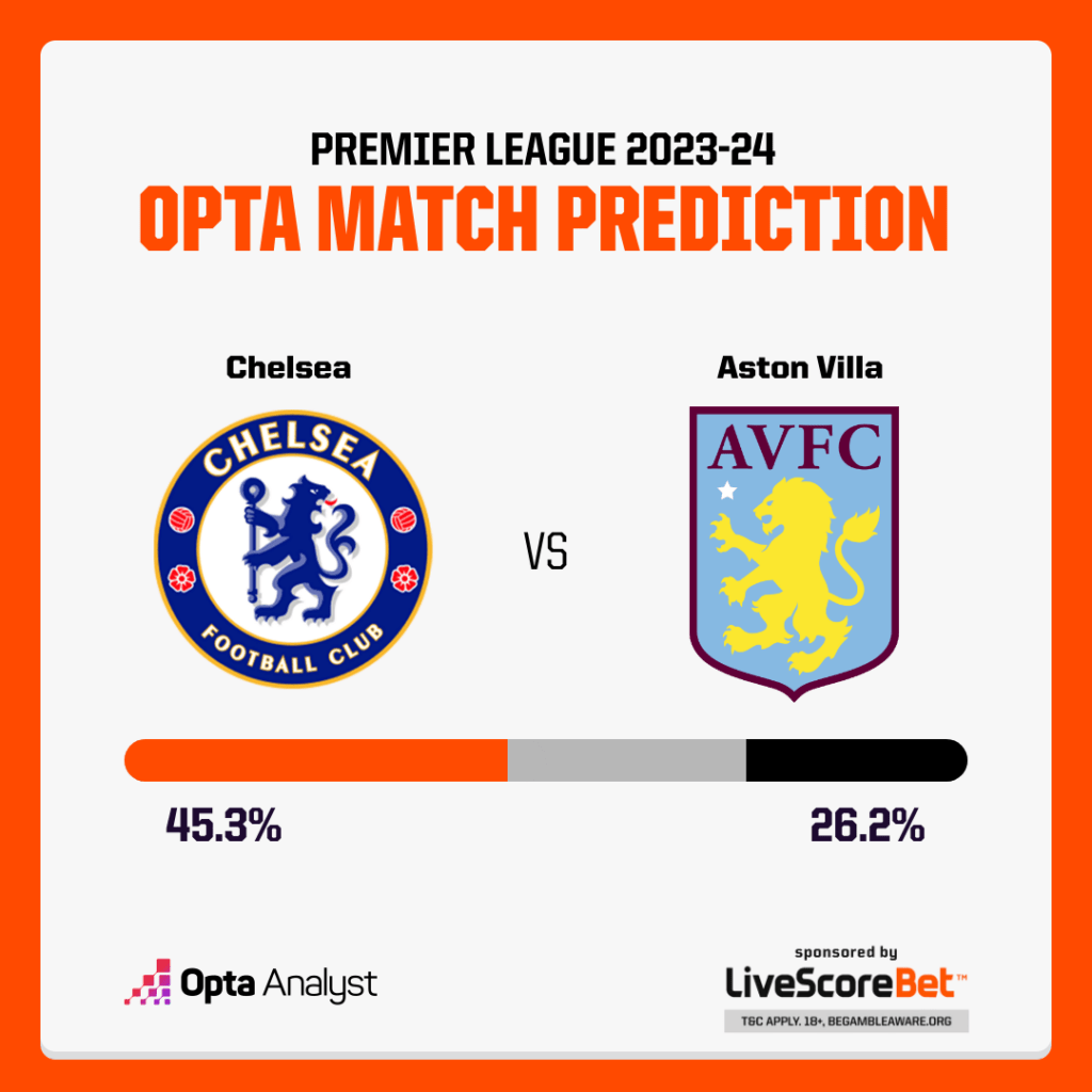 Chelsea vs Aston Villa prediction