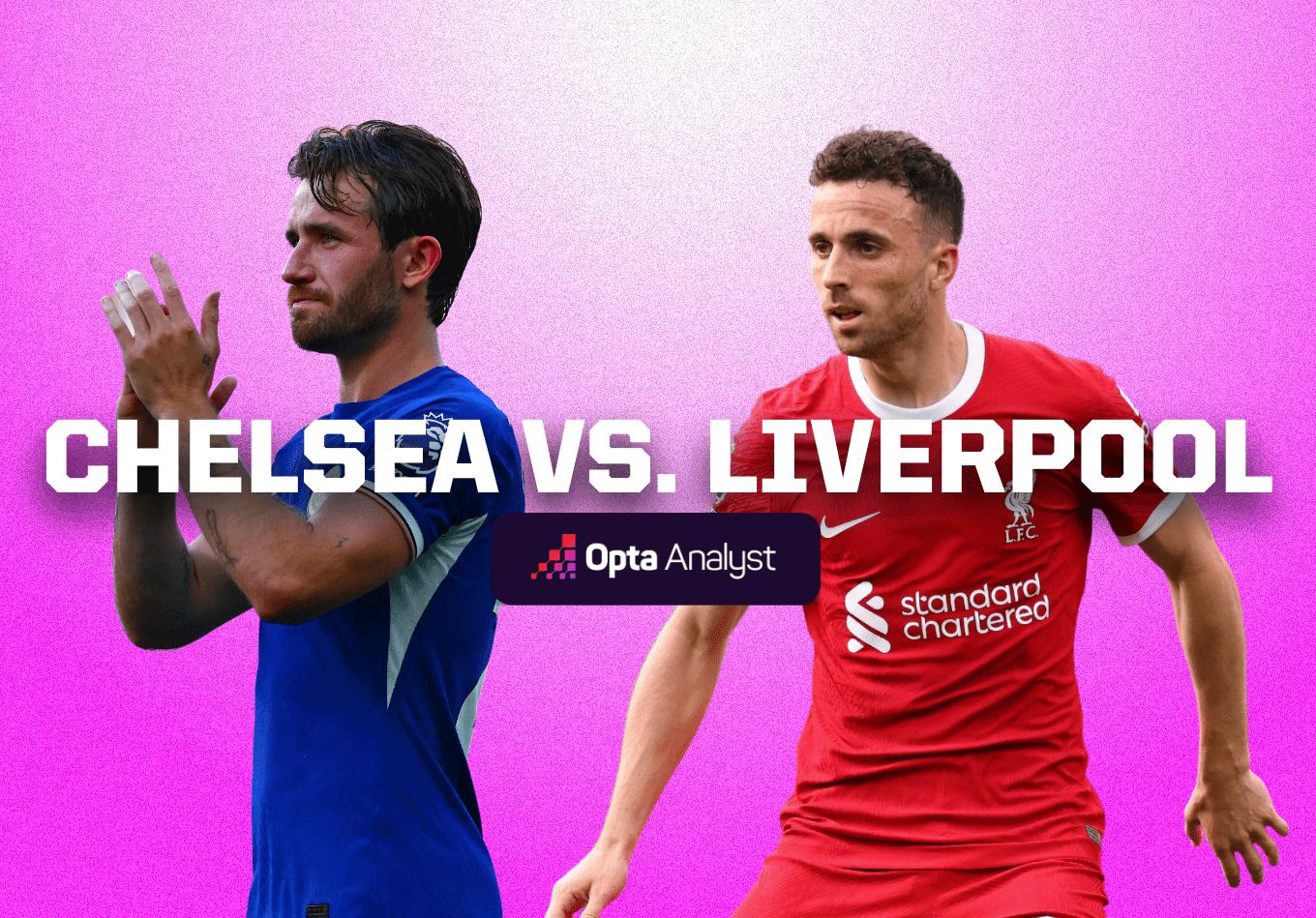 Chelsea vs Liverpool: Prediction and Preview