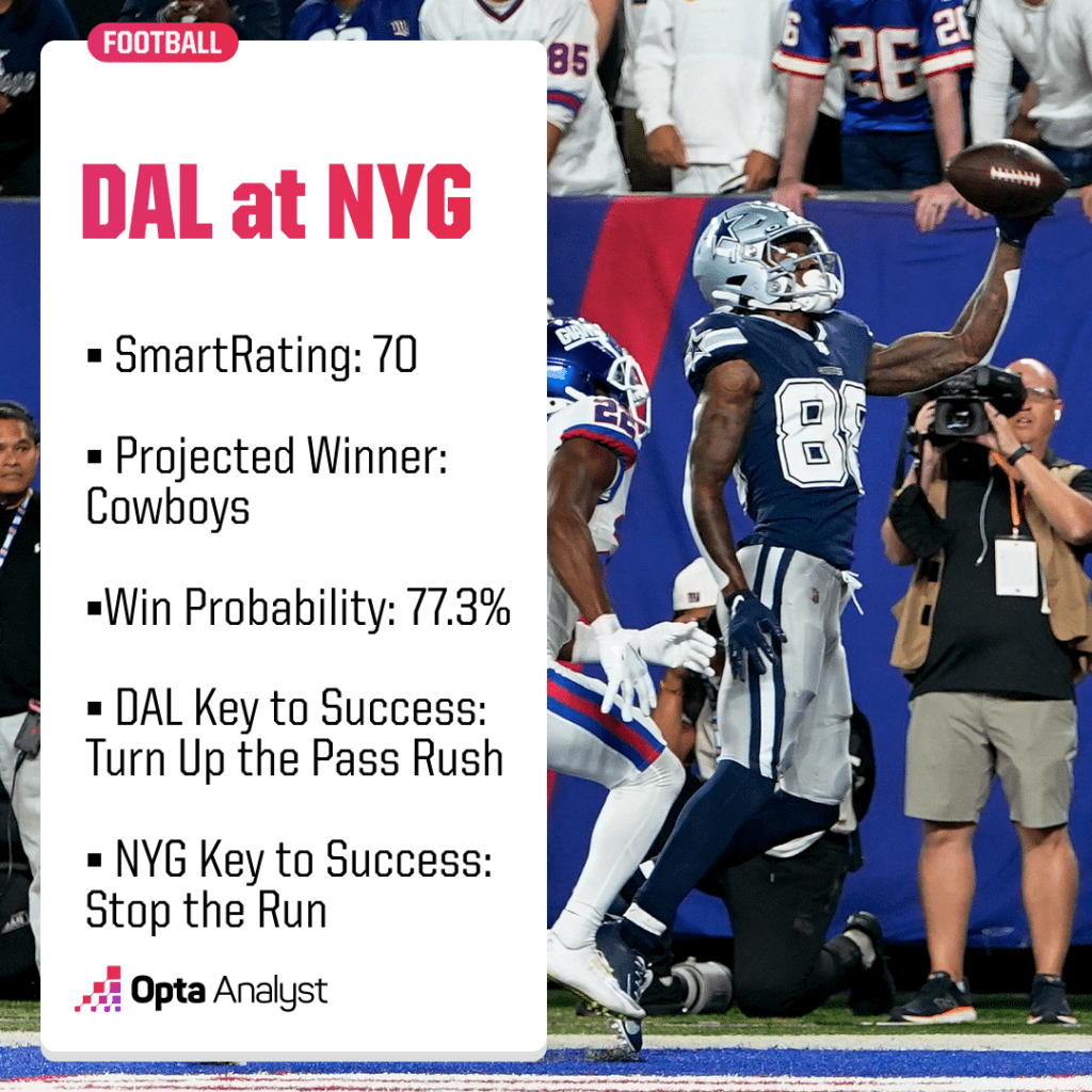 Dallas Cowboys New York Giants preview facts