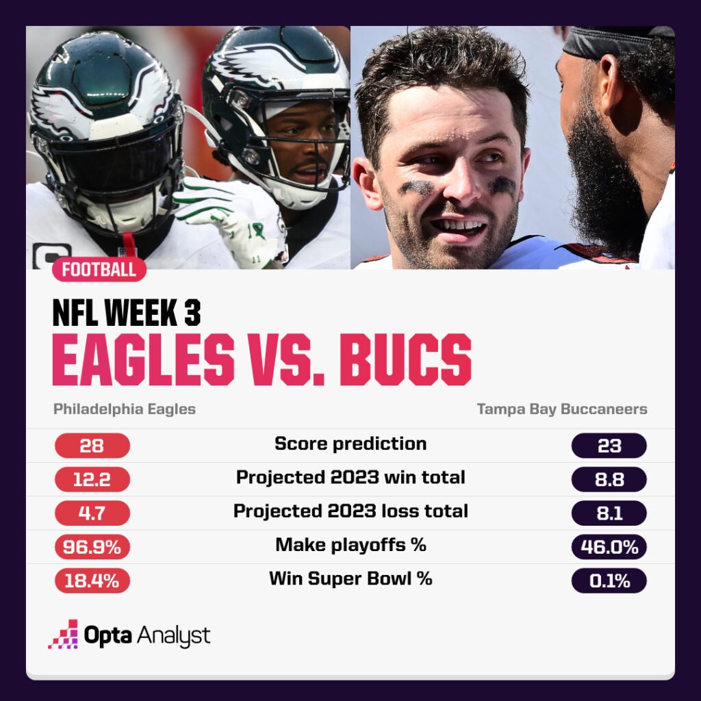 Eagles Bucs NFL Week 3 predictions