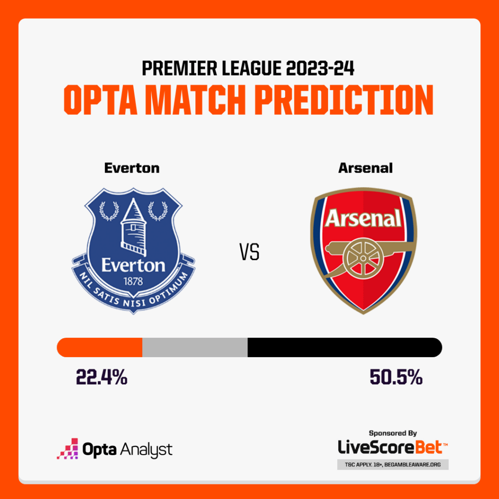 Everton vs Arsenal Prediction Opta