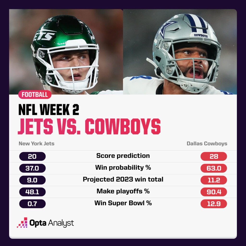 Jets Cowboys prediction