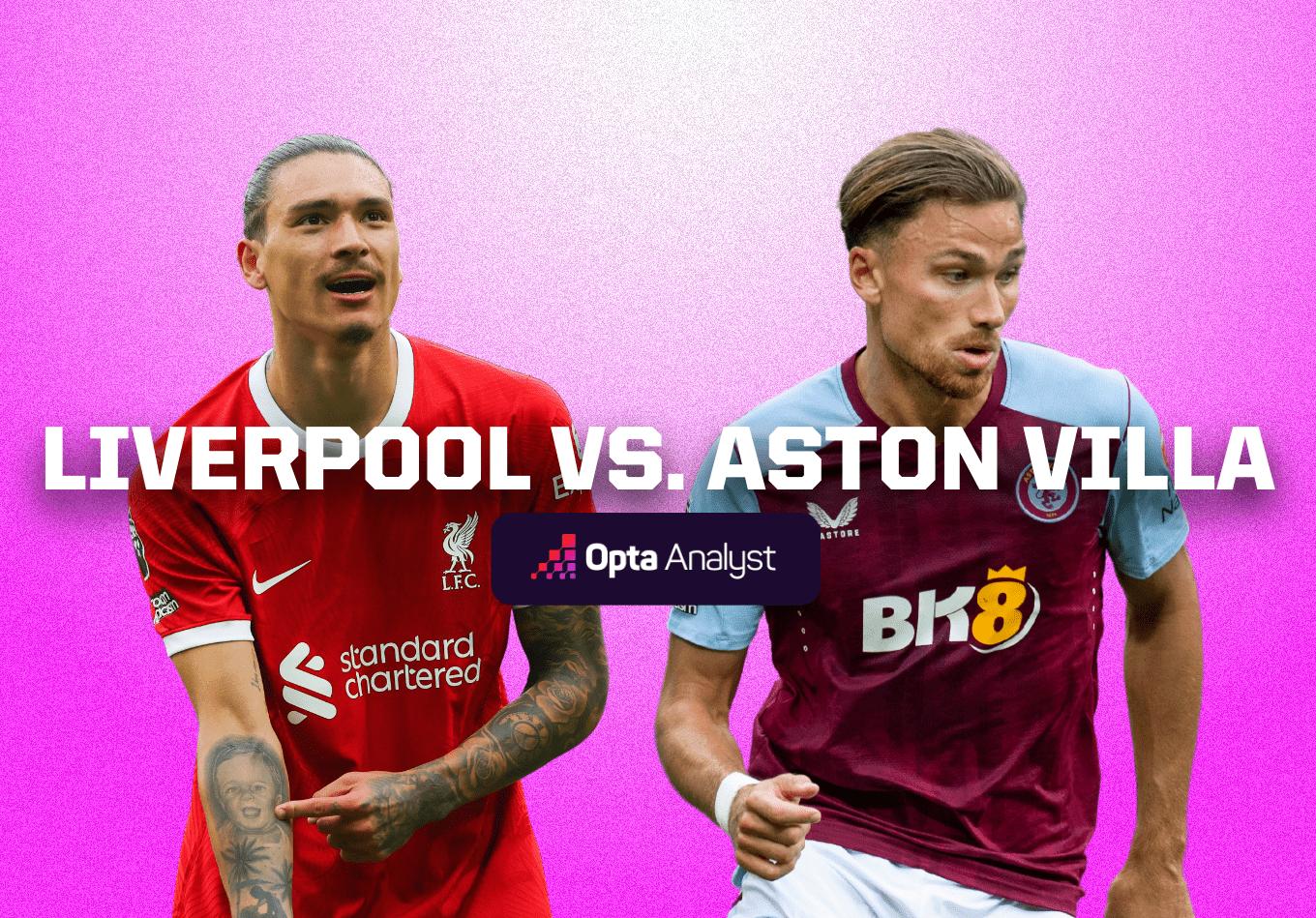 Liverpool vs Aston Villa: Prediction and Preview
