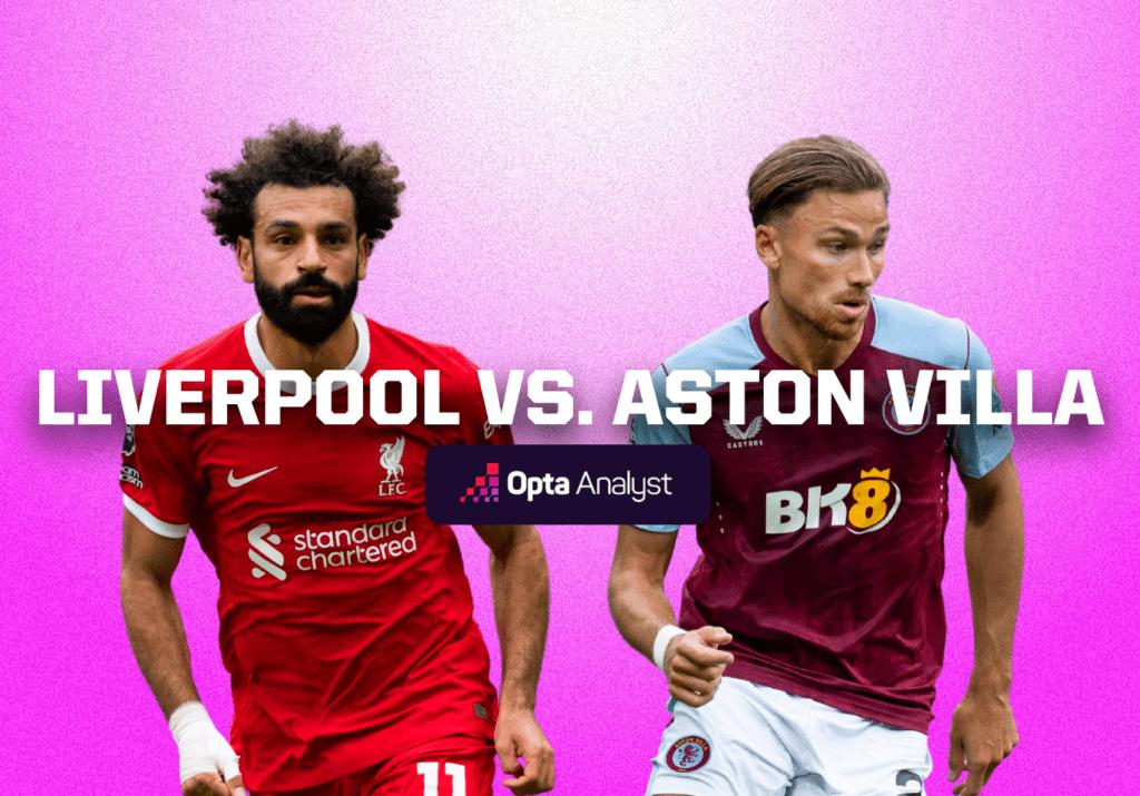 Liverpool vs Aston Villa: Prediction and Preview