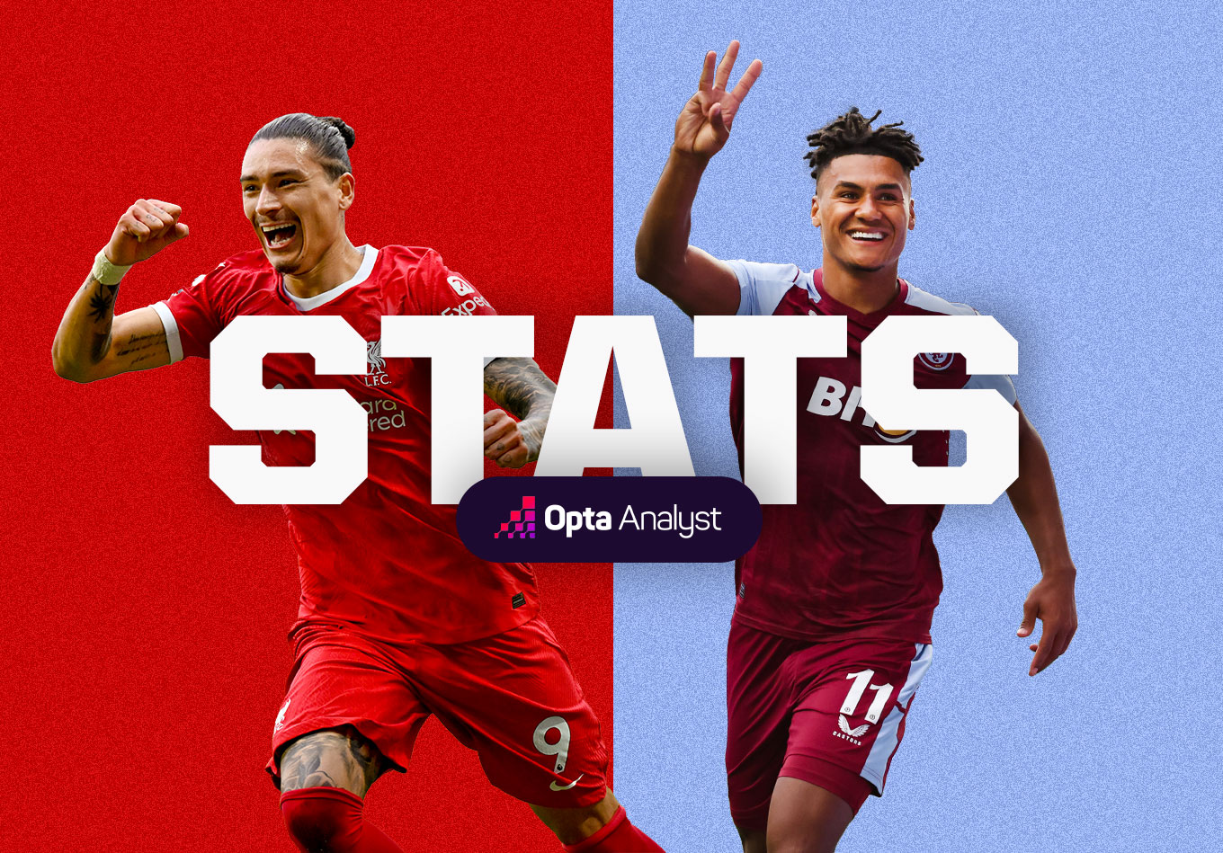 Liverpool 3-0 Aston Villa Stats