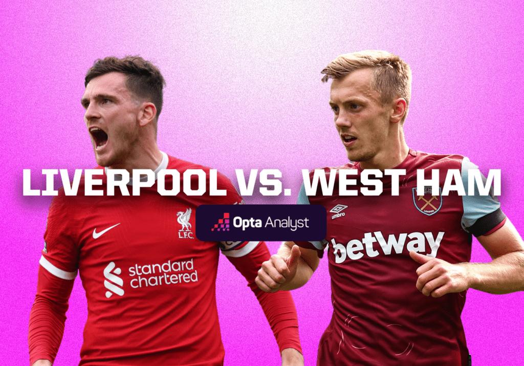 Liverpool vs West Ham: Prediction and Preview