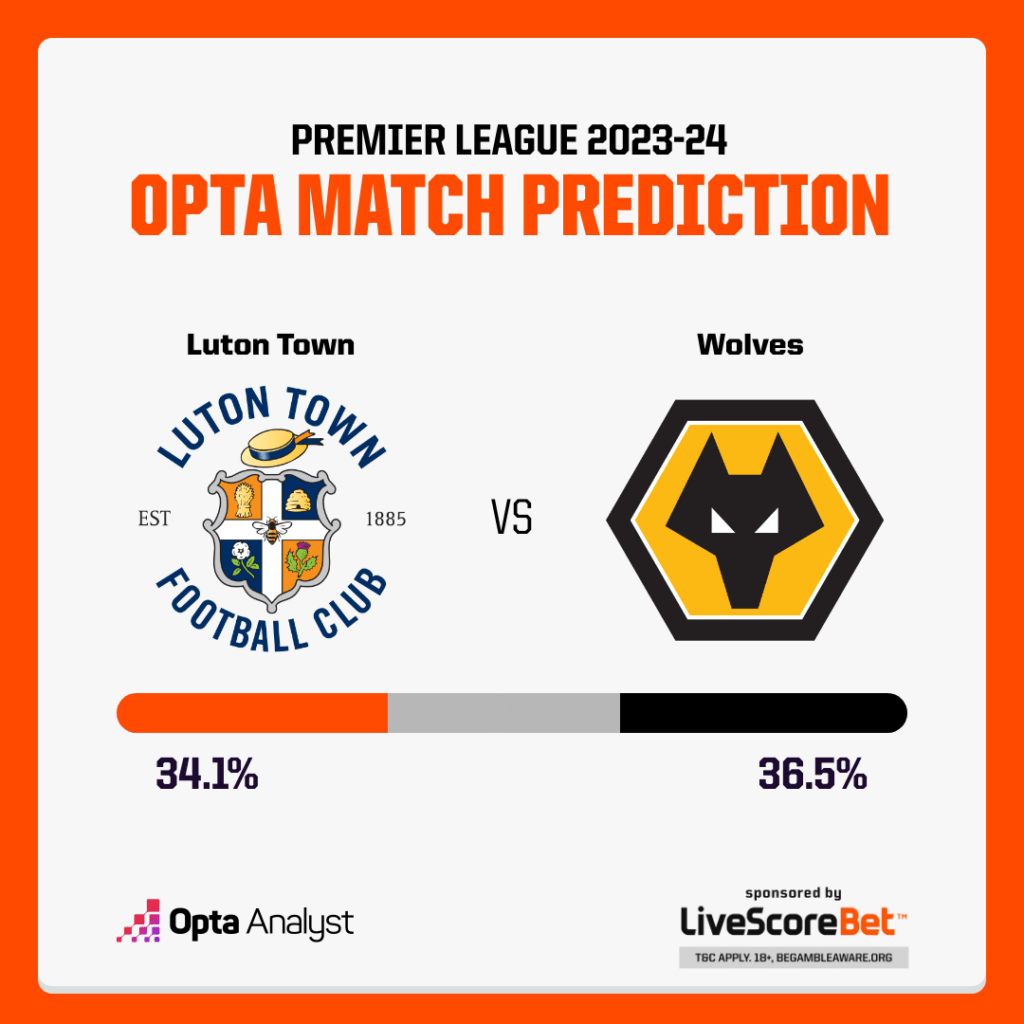 Luton vs Wolves Prediction