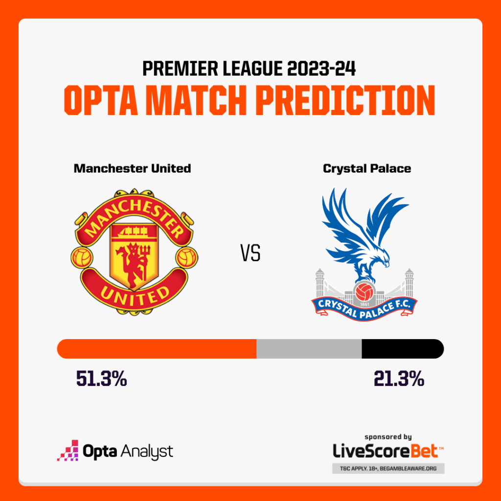 Manchester United vs Crystal Palace Prediction