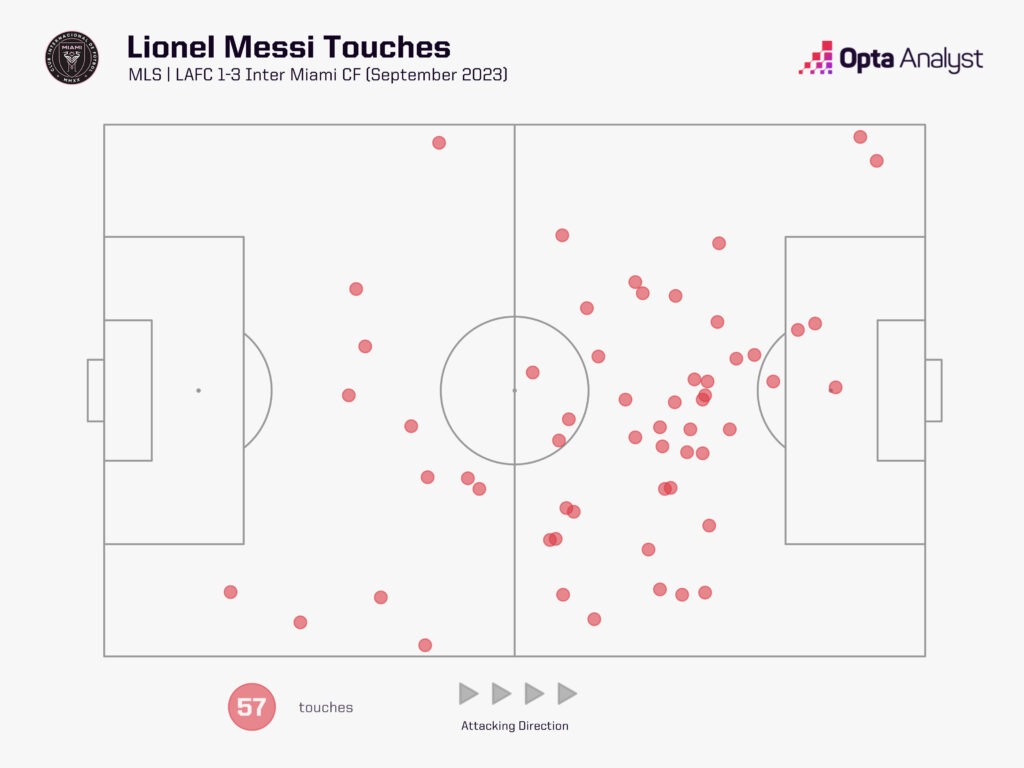 Messi Touches vs LAFC