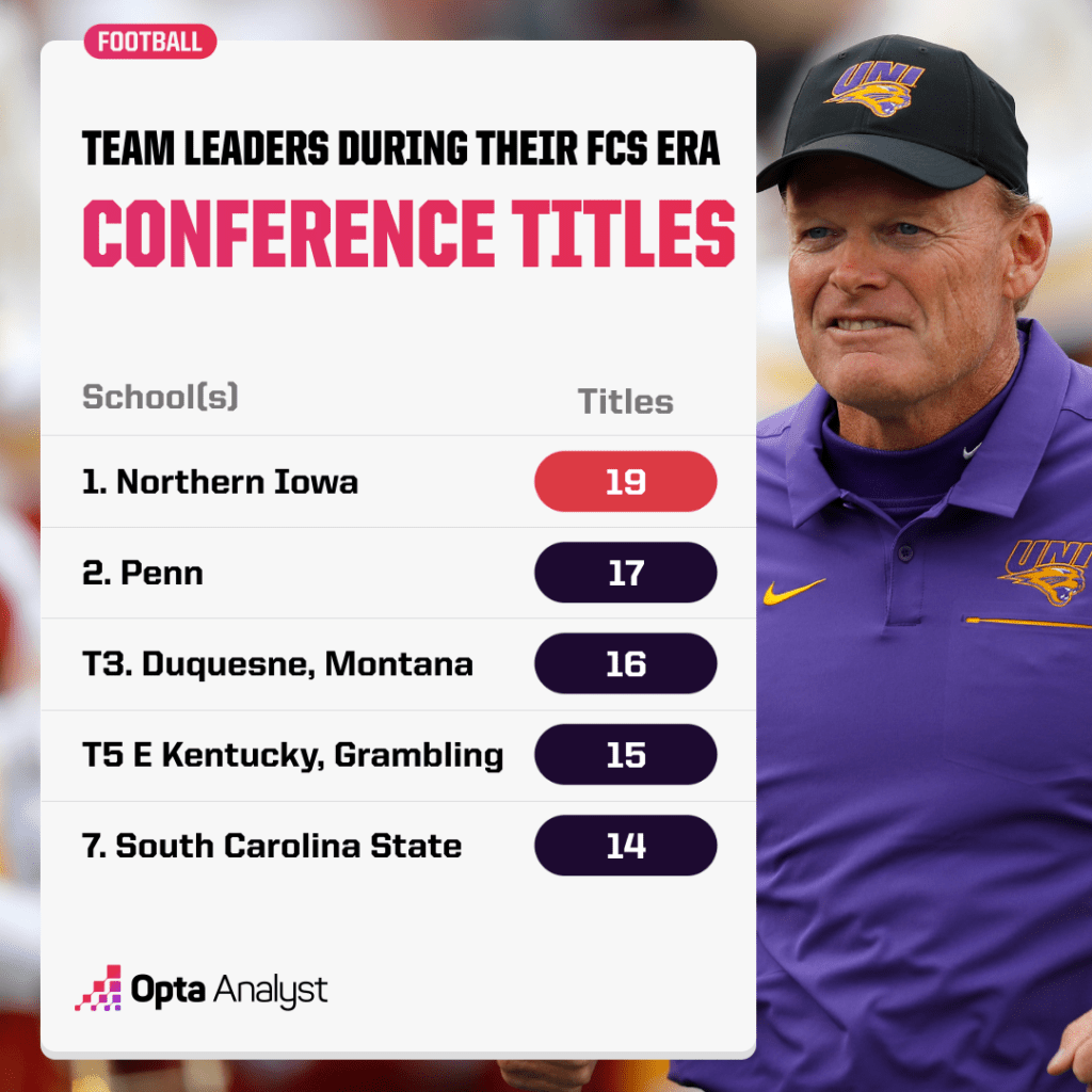 most-fcs-conference-titles