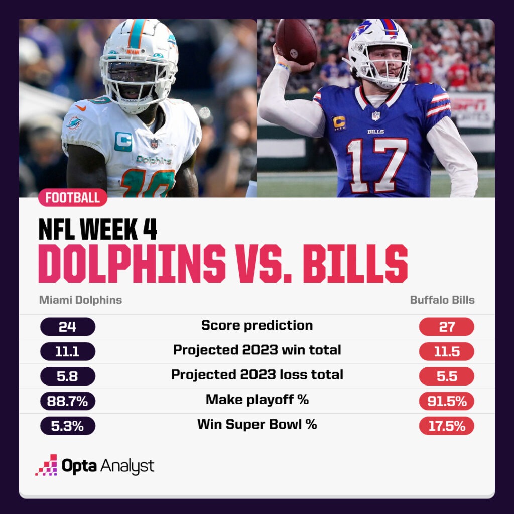 NFL Week 4 Dolphins Bills prediction