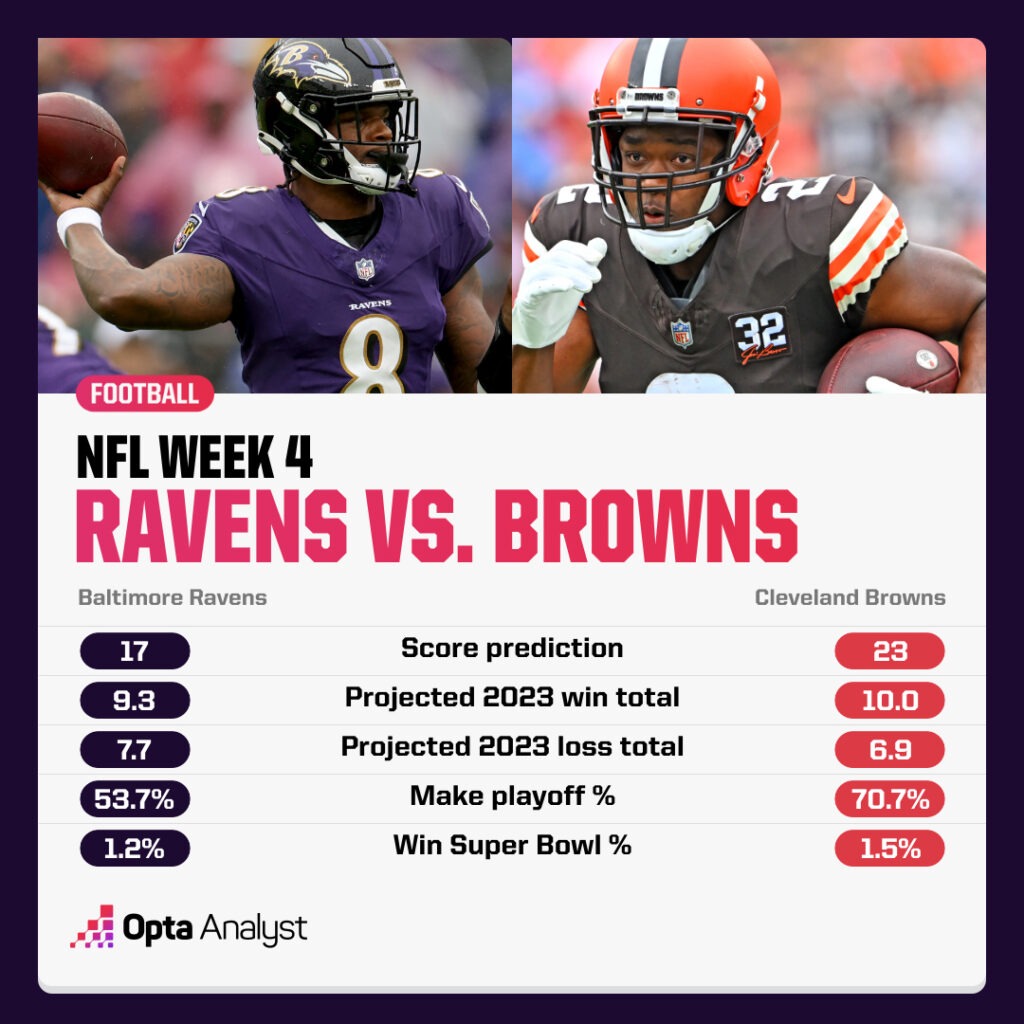 NFL Week 4 Ravens Browns prediction