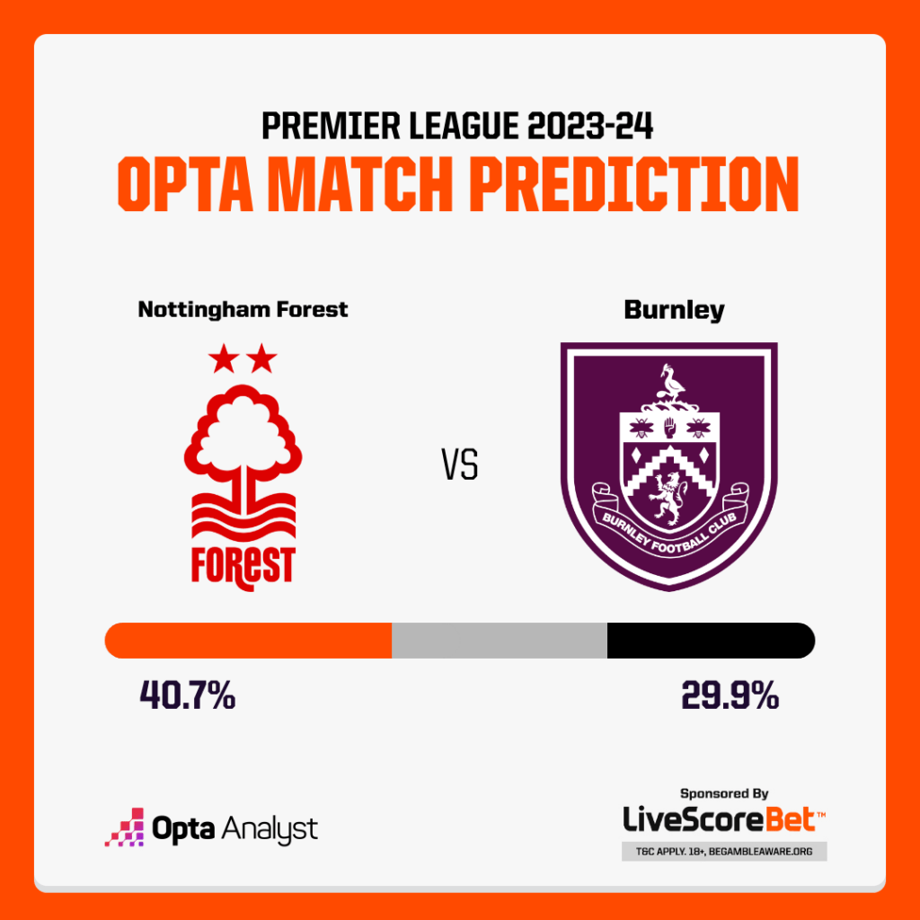 Nottingham Forest vs Burnley Prediction