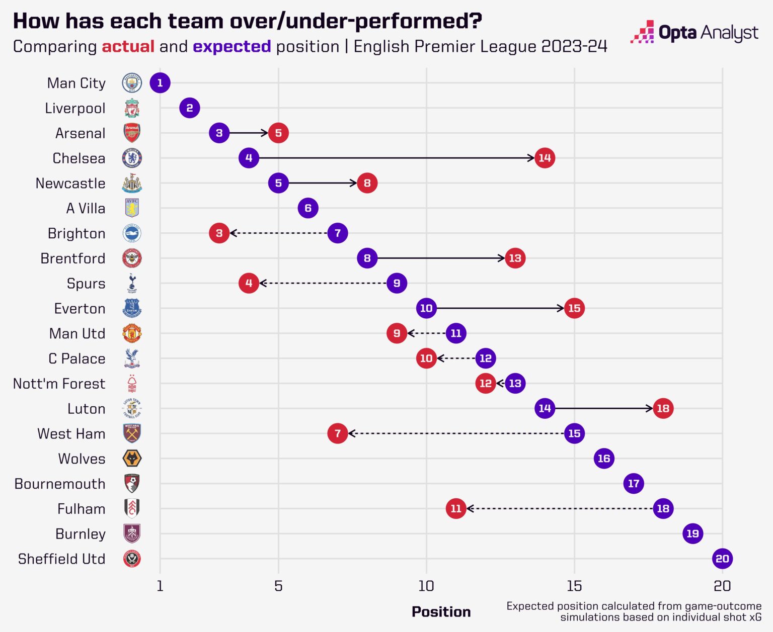 premier-league-expected-points-table-2023-24-1536x1257.jpg