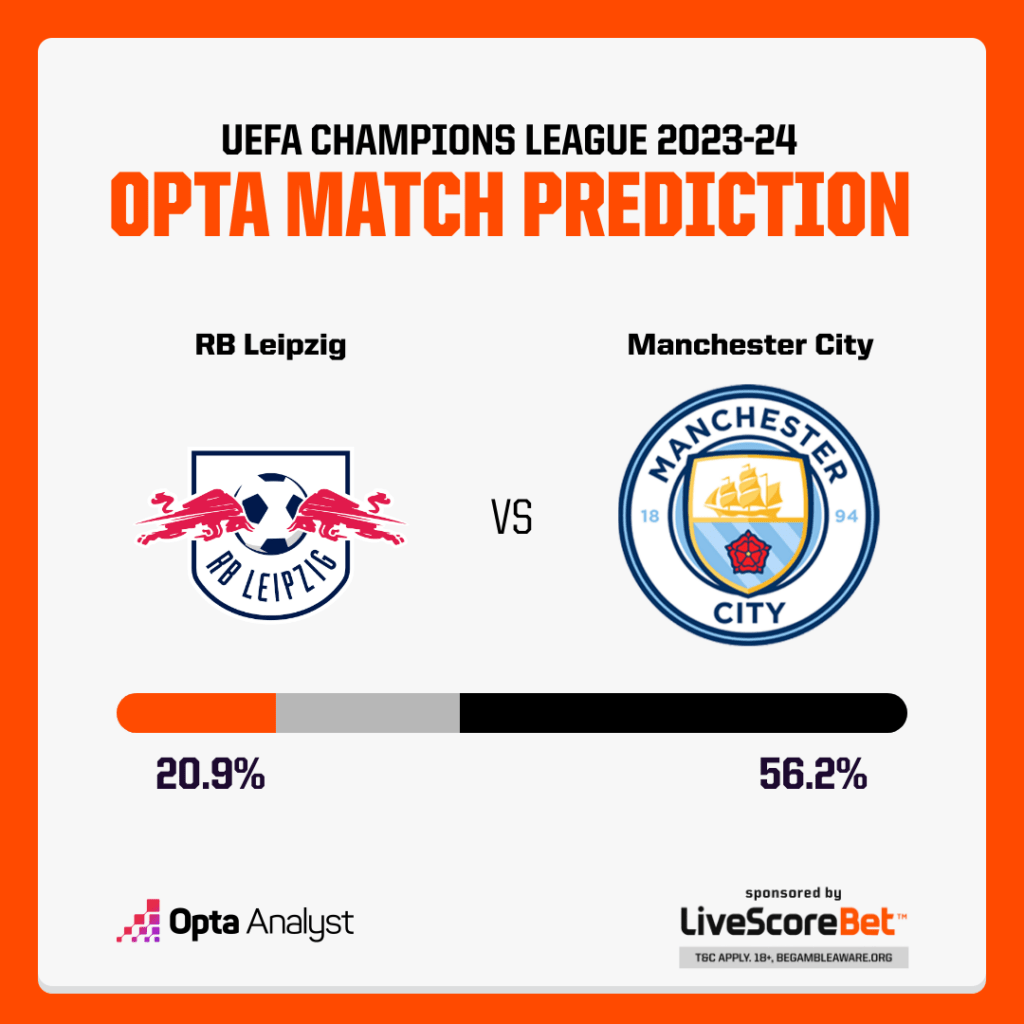 RB Leipzig vs Manchester City Prediction
