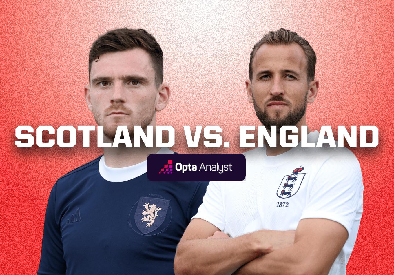 Scotland vs England: Prediction and Preview