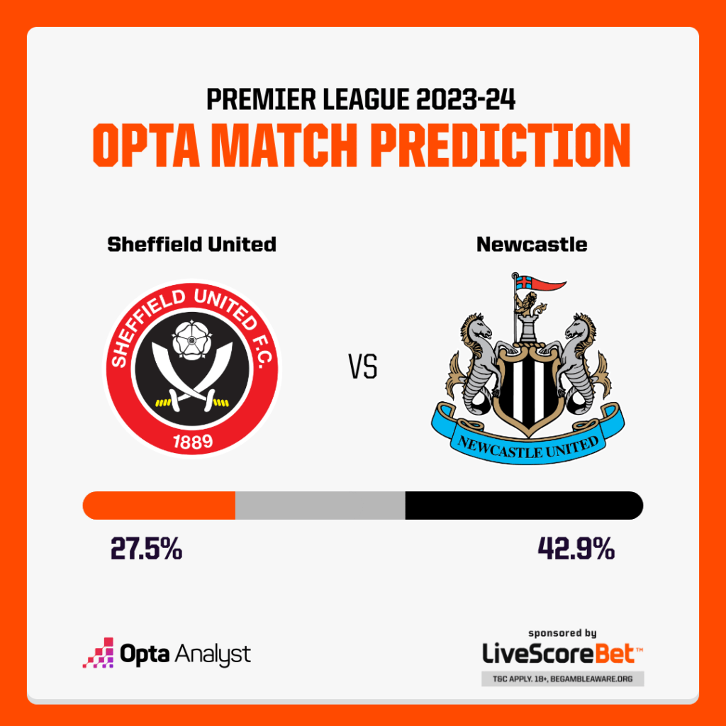 Sheffield United vs Newcastle Prediction