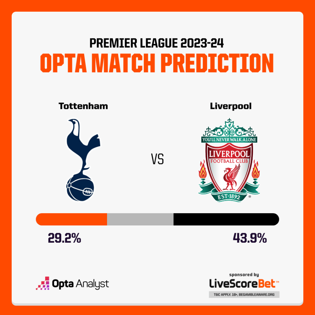 Tottenham vs Liverpool Prediction
