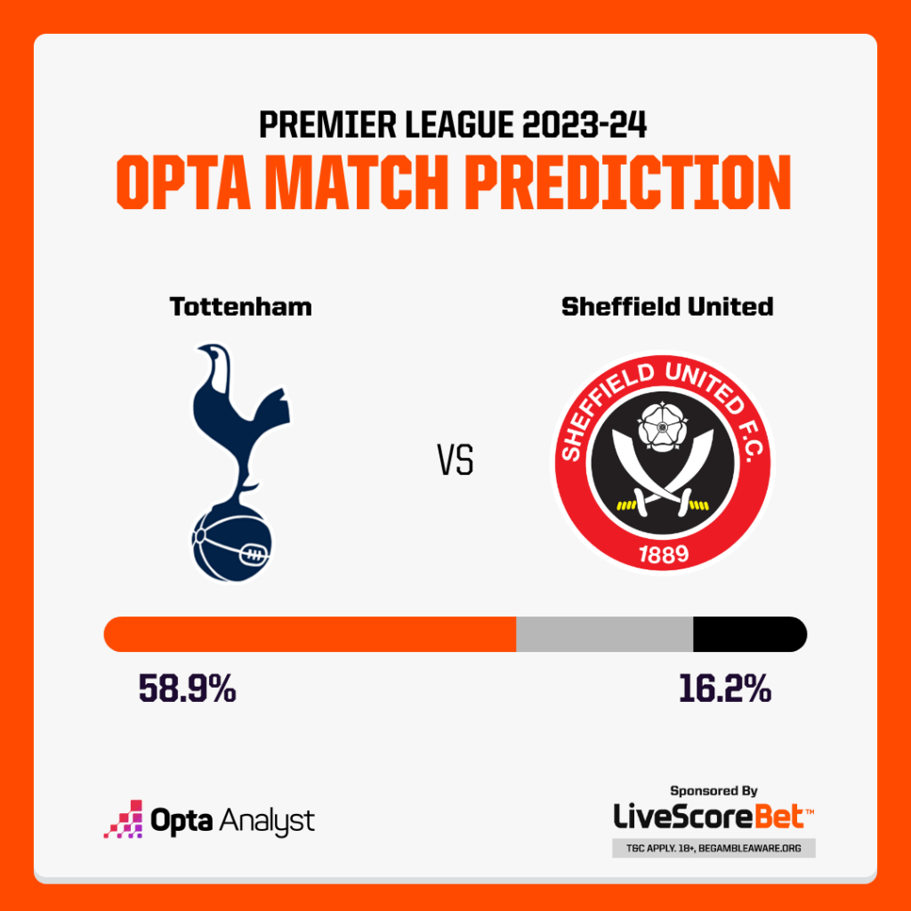 Tottenham vs Sheffield United Prediction