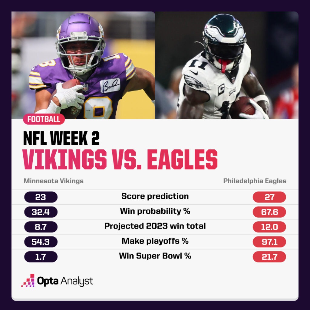 Vikings Eagles prediction