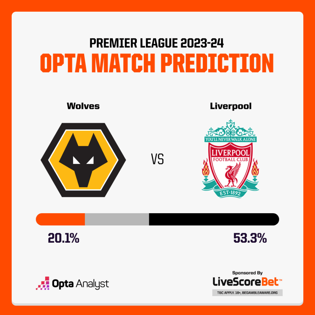 Wolves vs Liverpool Prediction