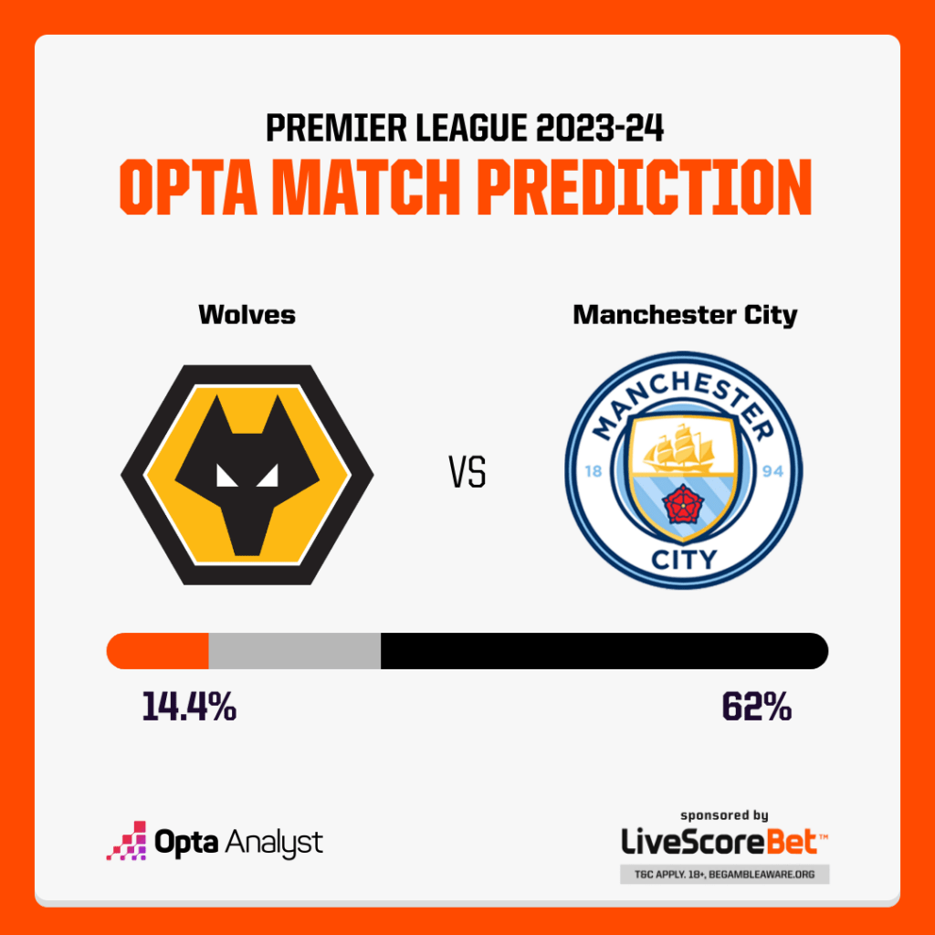 Wolves vs Manchester City Prediction