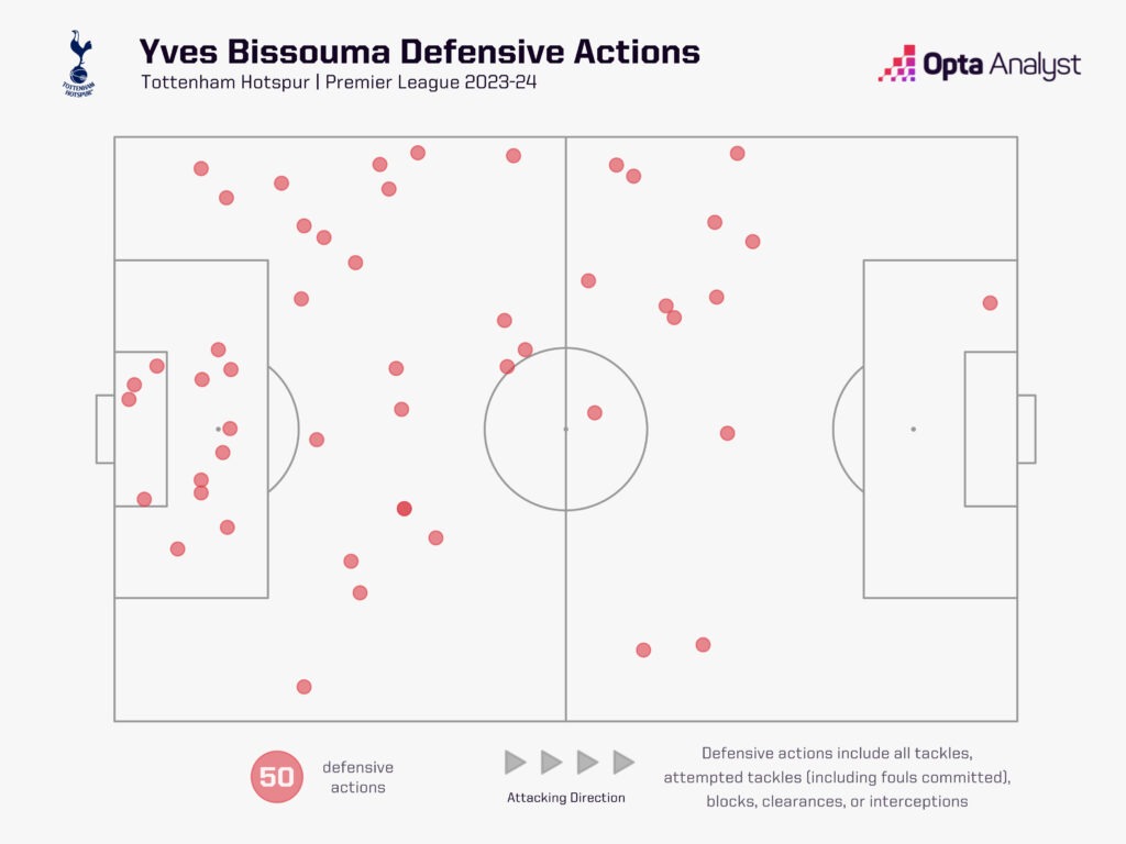 Yves Bissouma defensive actions