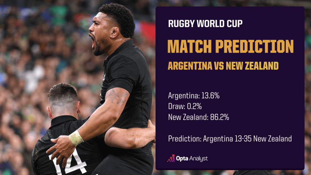 Argentina vs New Zealand Prediction Opta 1