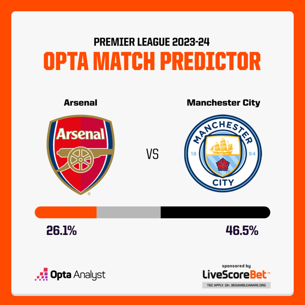 Arsenal vs Manchester City Prediction Opta