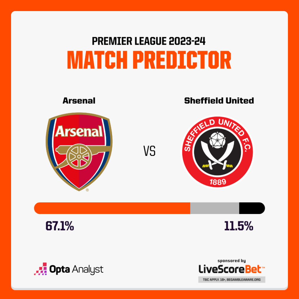 Arsenal vs Sheffield United Prediction Opta