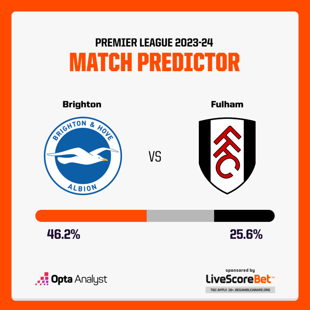 Brighton vs Fulham Prediction Opta