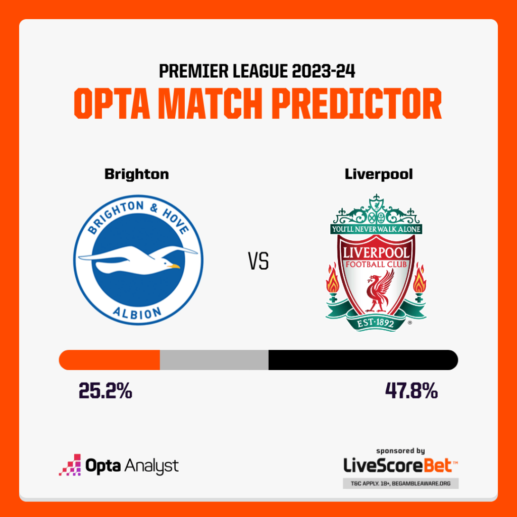 Brighton vs Liverpool Prediction Opta