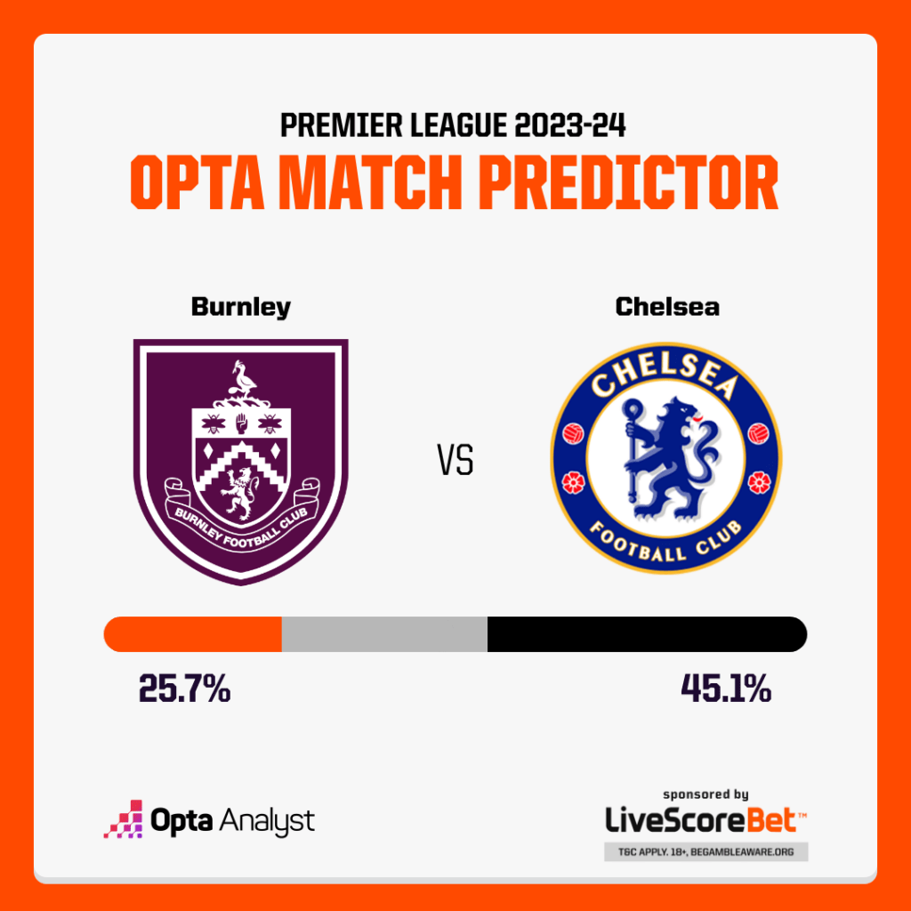 Burnley vs Chelsea Prediction Opta