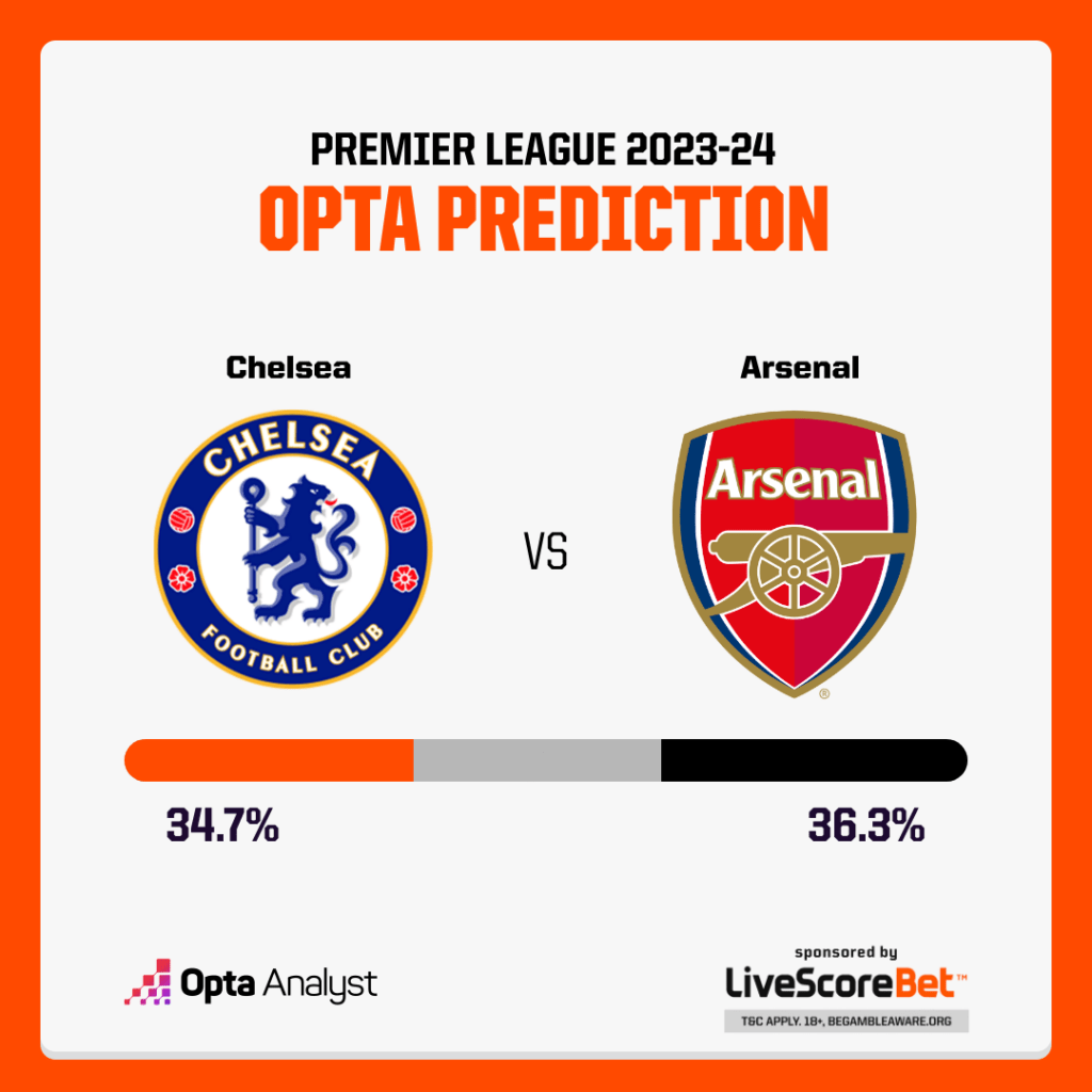 Chelsea vs Arsenal Prediction