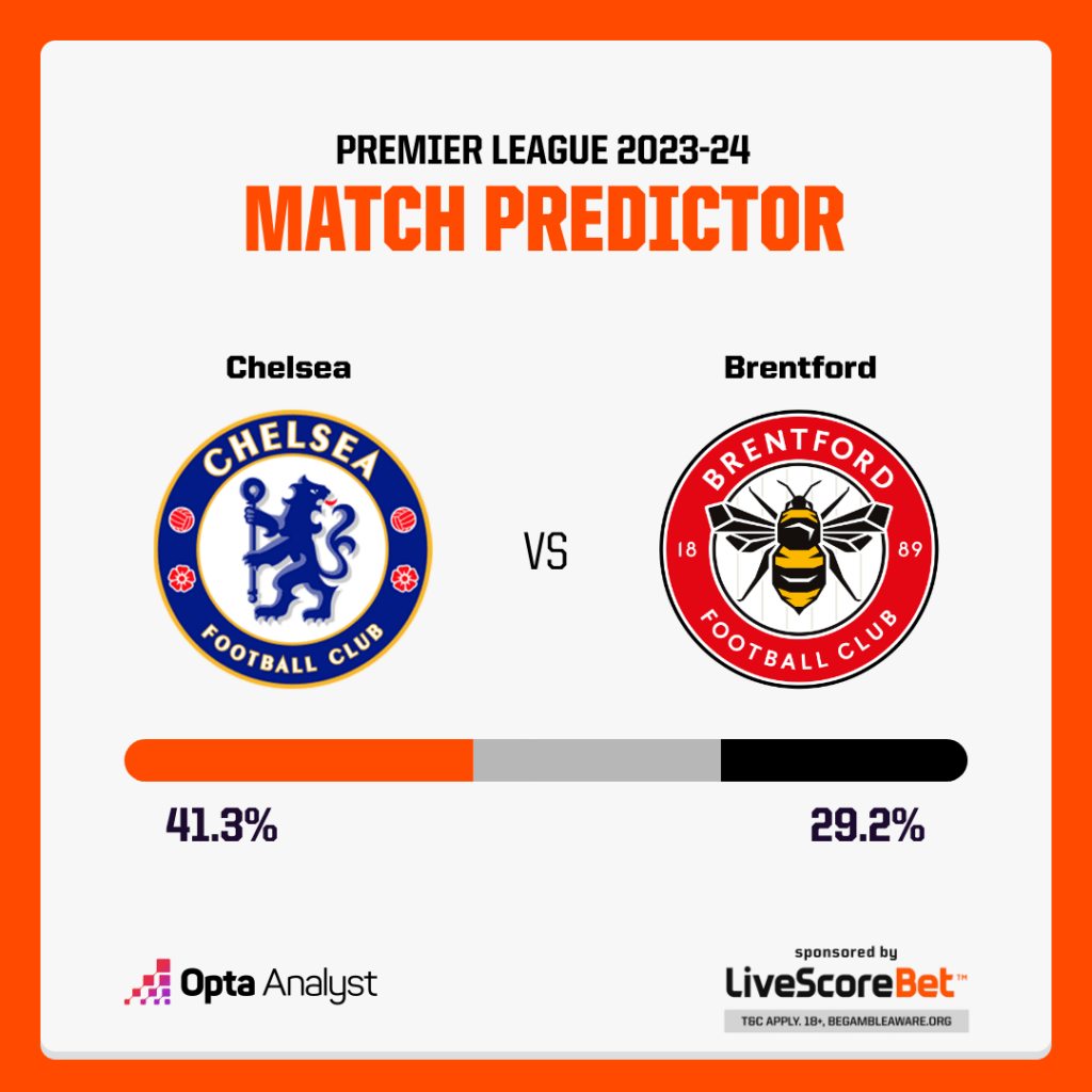 Chelsea vs Brentford Prediction Opta