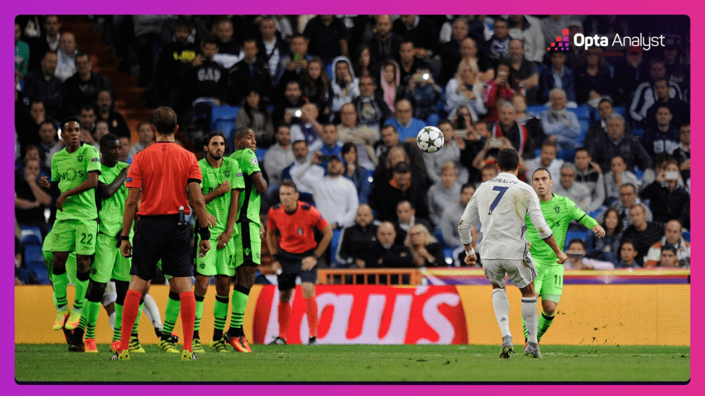 Cristiano Ronaldo free kick goal Champions League Real Madrid