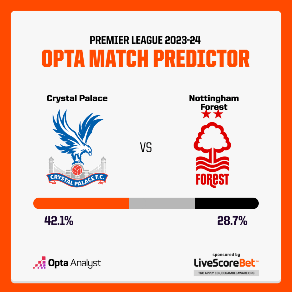 Crystal Palace vs Nottingham Forest Prediction Opta