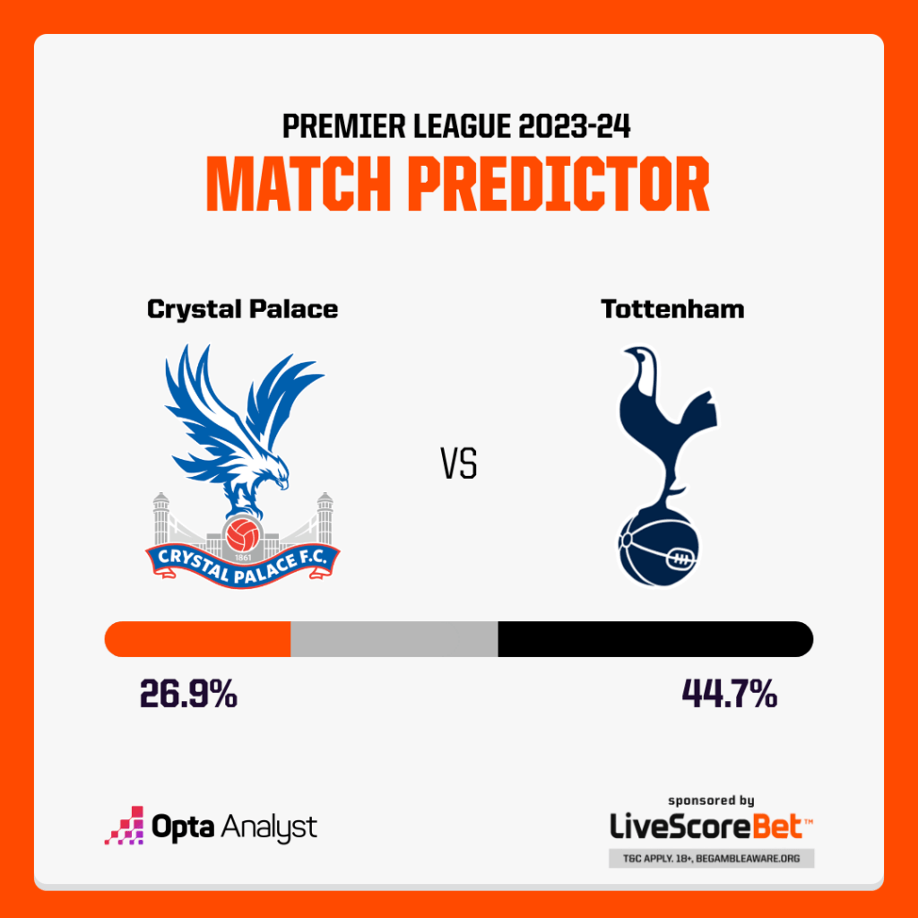 Crystal Palace vs Tottenham Prediction