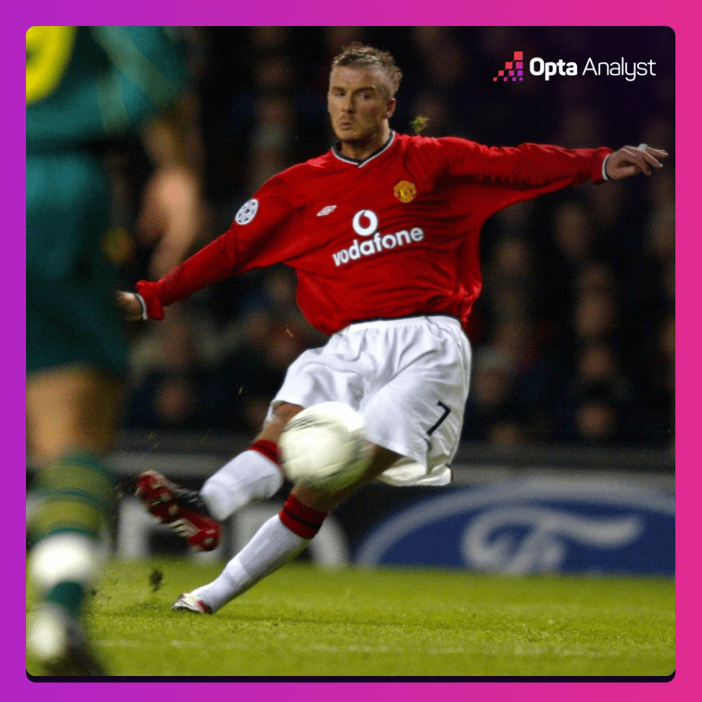 David Beckham free kick Manchester United Champions League