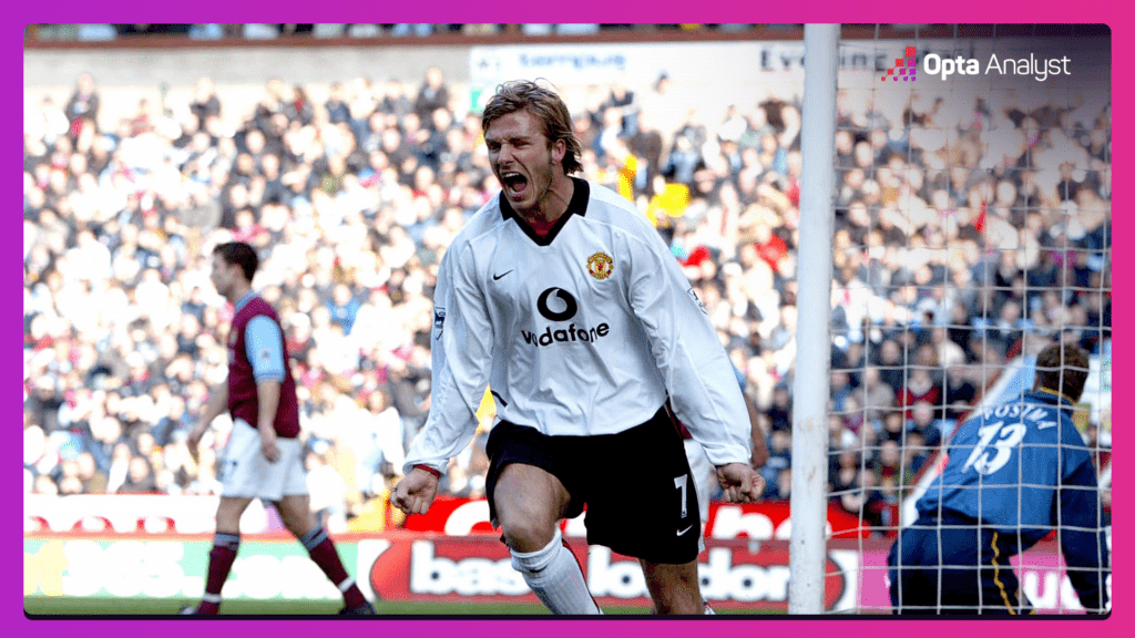 David Beckham scores v Aston Villa 2003