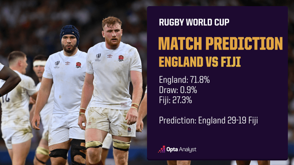 England vs Fiji Opta Analyst prediction